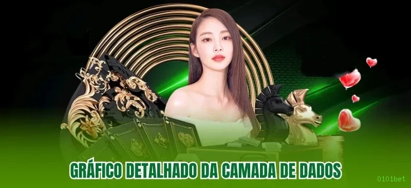 Cassino ao vivo da 0101bet com dealers reais